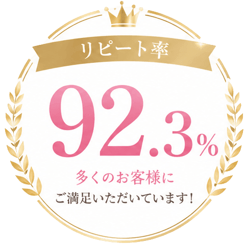 リピート率92.3%